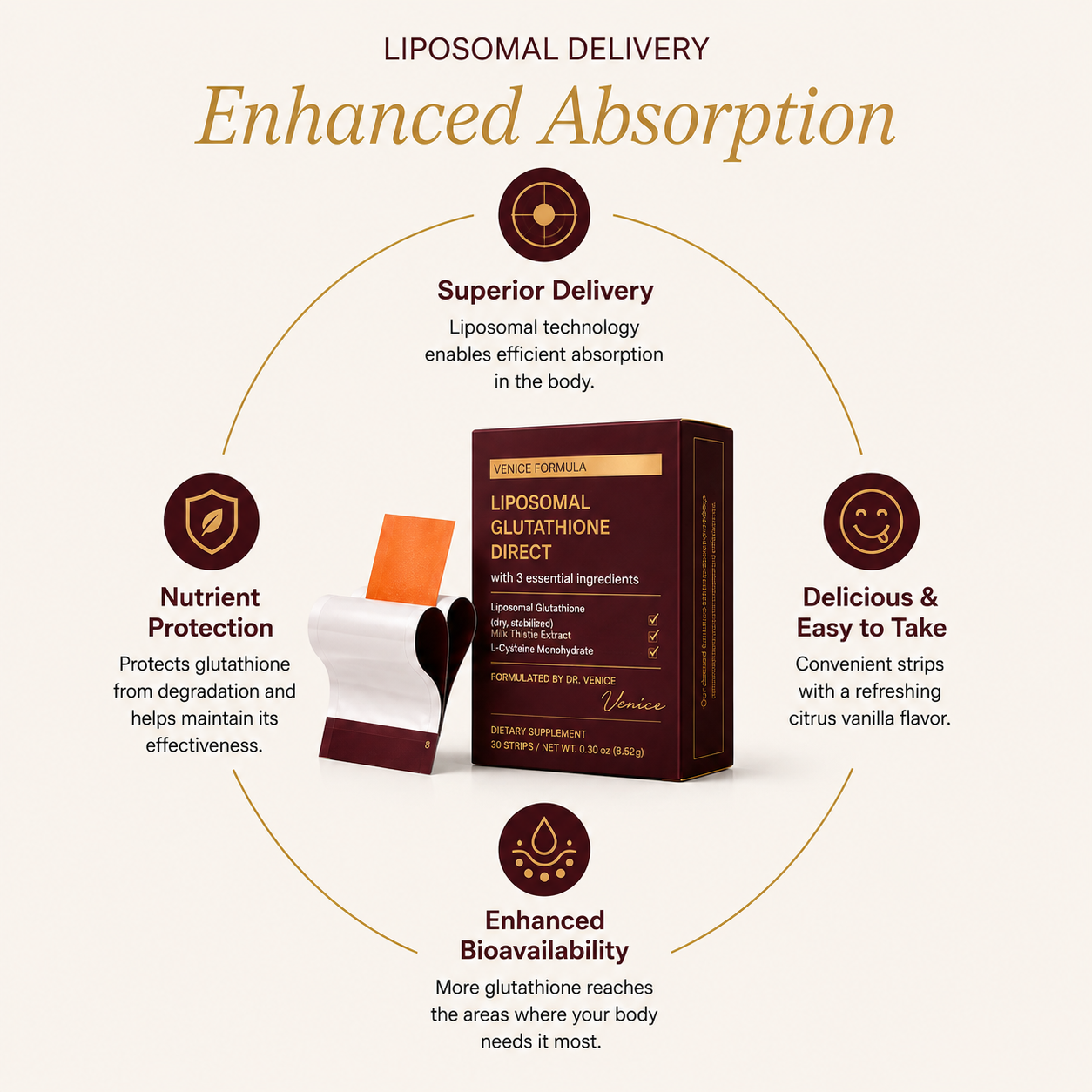 Liposomal Gluthathione